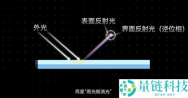 电视屏幕为何反光？华为李小龙科普揭秘，一看就懂