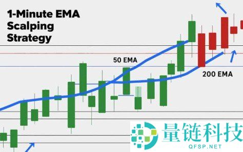 加密货币剥头皮交易策略全攻略：新手入门与实战技巧