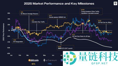 2026 加密货币投资指南：新手安全入门与稳健增长策略
