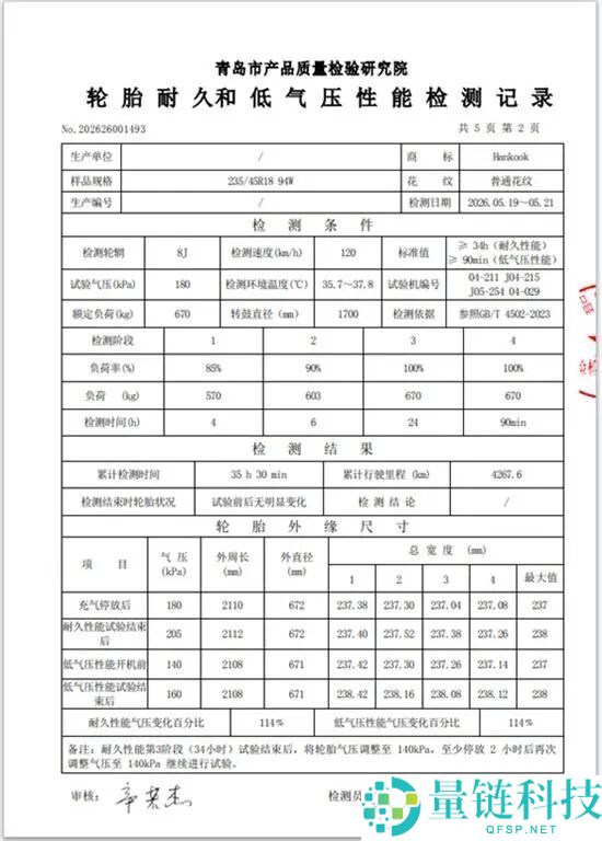 群众轮胎开裂获超 5000 条好评，平台送检证实：开裂不影响保险与寿命
