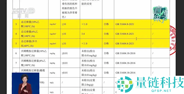 空气炸锅纸致癌引热议？消保委实测揭秘：消费者无需担忧