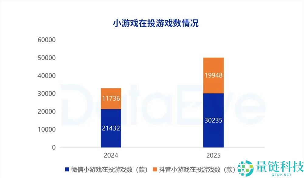 长青时期小游戏为何难以持续流行或缺乏创新