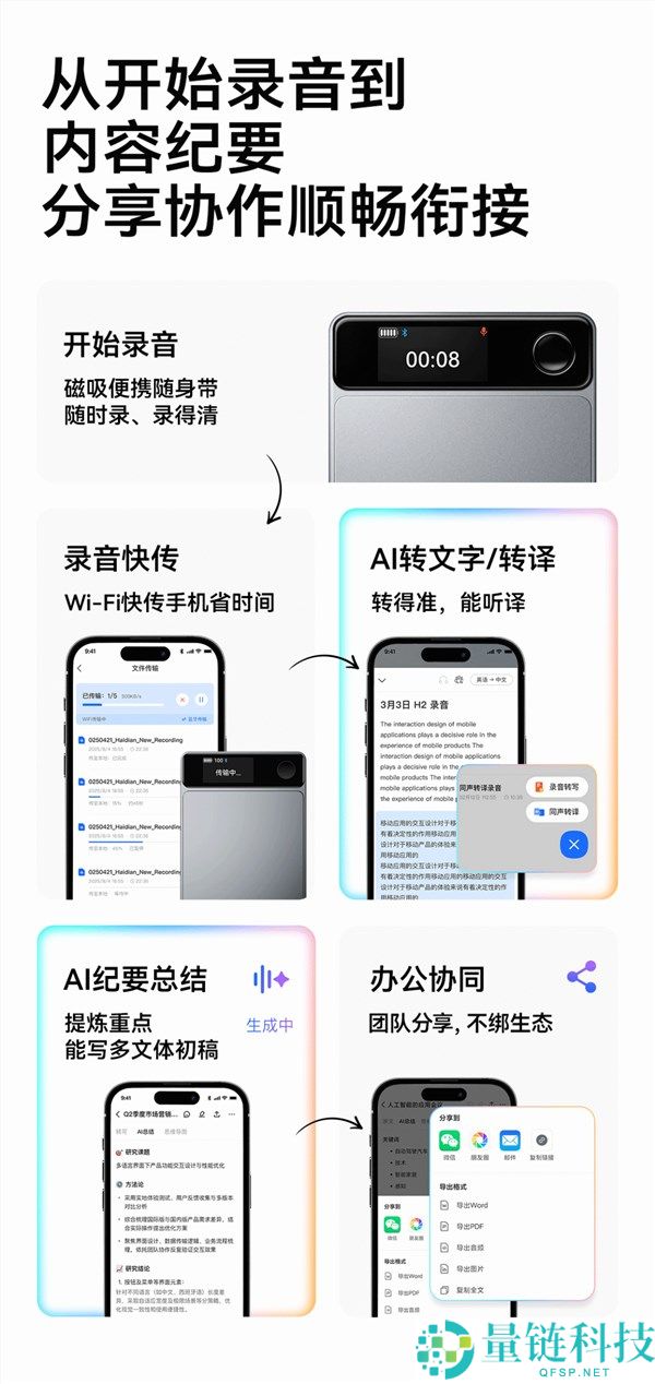 999元讯飞AI录音卡正式发售：磁吸手机变录音神器，搭载自研降噪算法