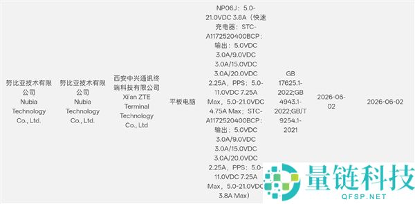 红魔游戏平板5 Pro入网，行业最强游戏平板，内置豆包大模子性能解析
