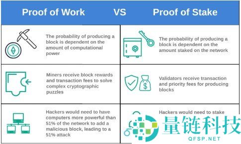 以太坊合并（The Merge）详解：Ethereum 2.0升级指南