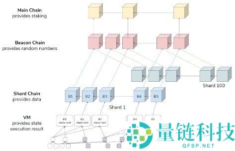 以太坊合并（The Merge）详解：Ethereum 2.0升级指南