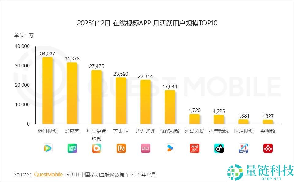 抖音精选刷量揭秘：是谁在背后操作？