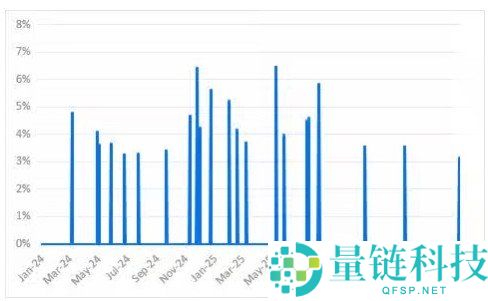 Strategy出售比特币成转折点？以太币逆袭超越比特币的最新趋势