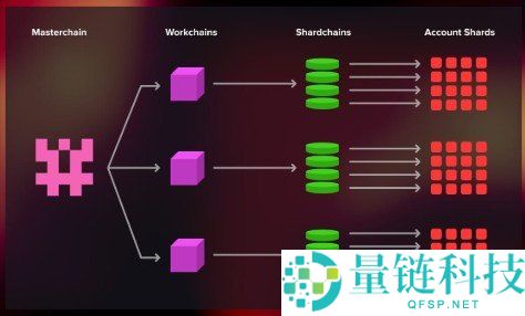 Toncoin (TON)简介：全面了解TON加密货币的核心信息