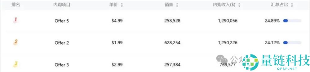 学做菜赚取月入1.5亿，半途落发的点点互动如何超越“头号玩家”成功秘诀