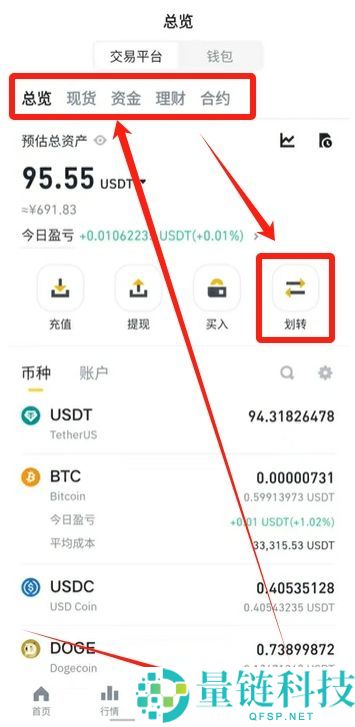 币安卖出 USDT 完整流程：新手图文指南（2024 最新版）