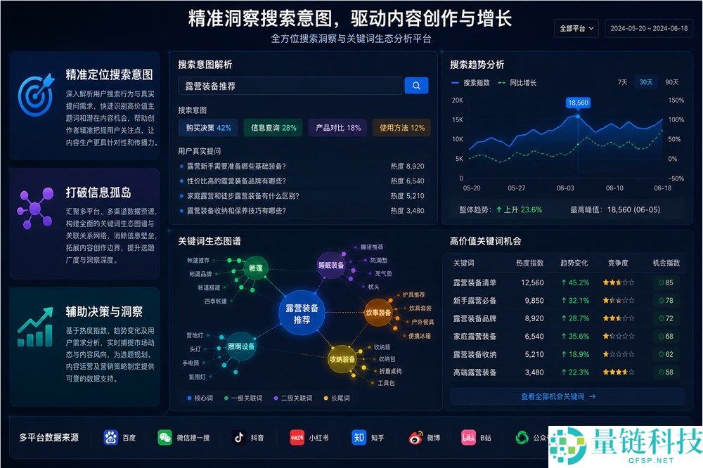 告别靠感觉聊天AI！这个工具助你精准驱动AI实现深度内容产出