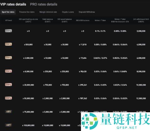 Bitget现货交易教程2024最新版：新手入门全面指南