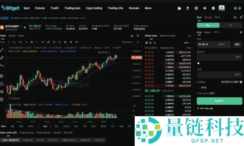 Bitget现货交易教程2024最新版：新手入门全面指南