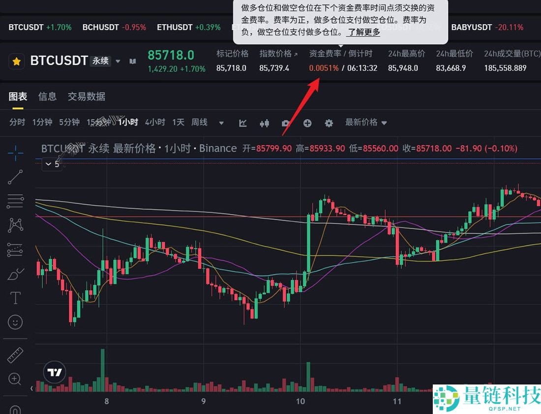 合约交易资金费率详解:正负含义解析与高效套利技巧