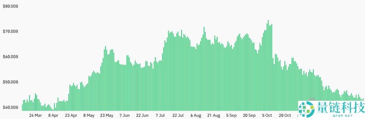 比特币明年难破 9 万美元?深度解析:BTC 期货未平仓合约跌至 8 个月新低