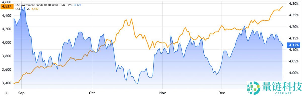 比特币明年难破 9 万美元?深度解析:BTC 期货未平仓合约跌至 8 个月新低