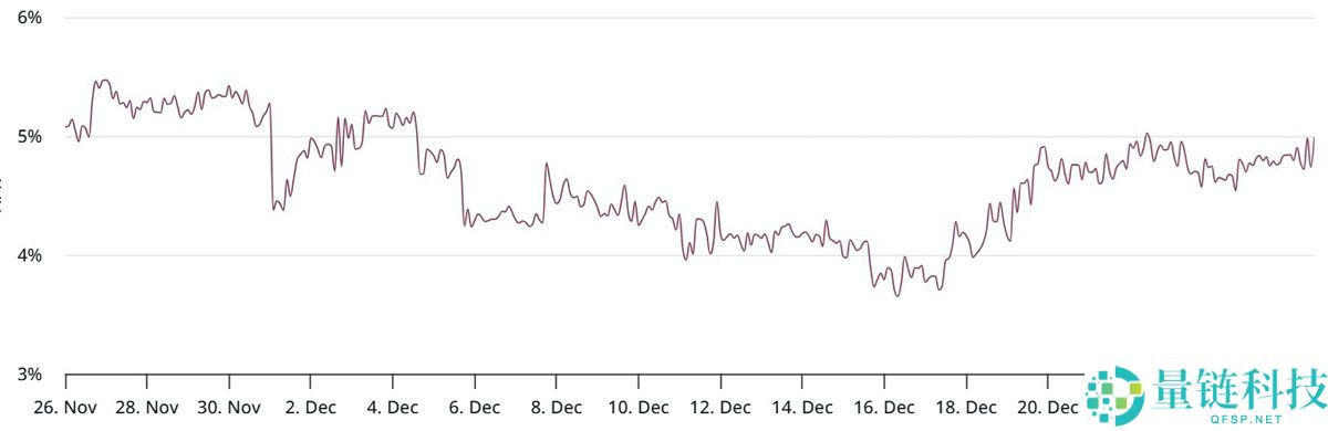 比特币明年难破 9 万美元?深度解析:BTC 期货未平仓合约跌至 8 个月新低