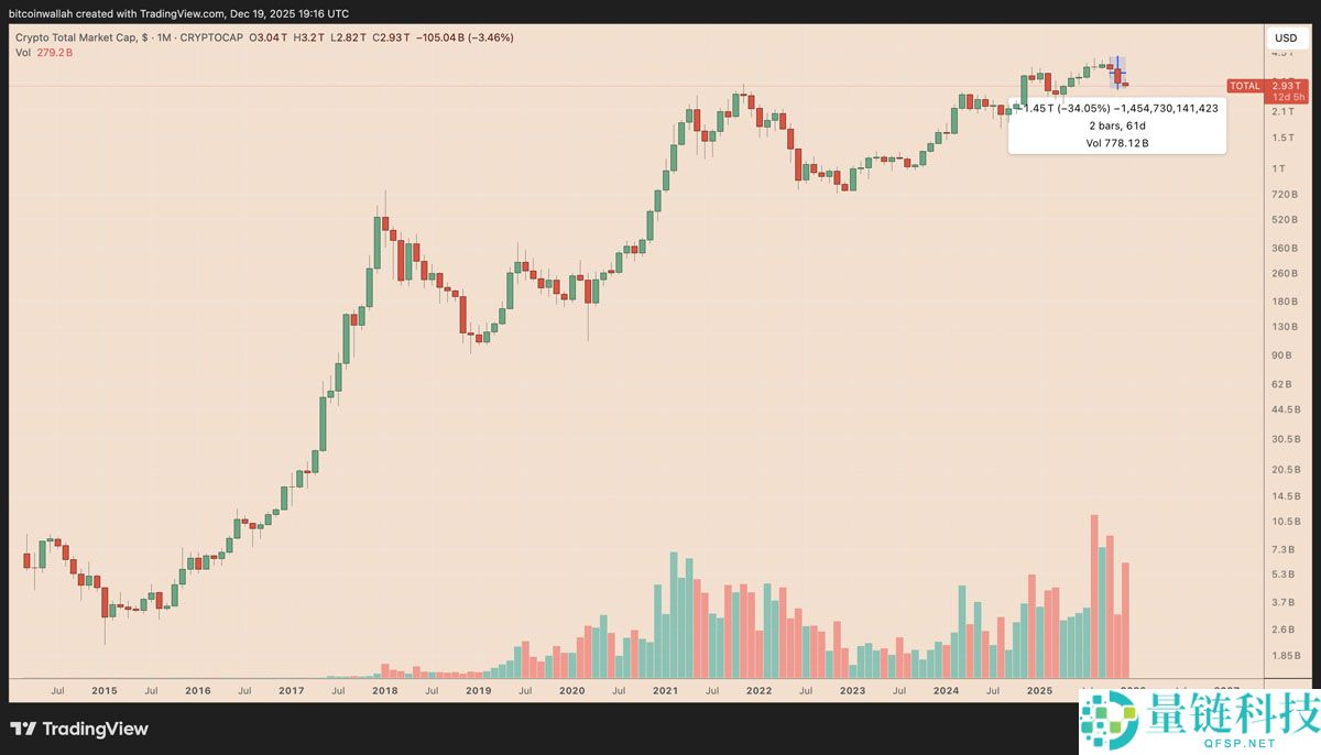 美联储 2026 年 Q1 展望:深度解析对比特币 (BTC) 及加密货币市场的关键影响