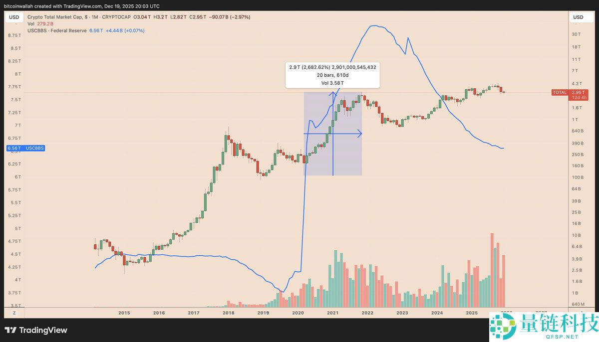 美联储 2026 年 Q1 展望:深度解析对比特币 (BTC) 及加密货币市场的关键影响