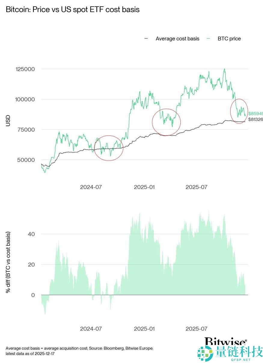2026 年加密货币 ETF 大涨预测:深度解析上涨逻辑与投资机遇