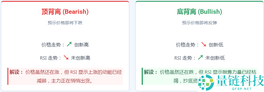 RSI 相对强弱指数详解:如何精准识别加密货币超买与超卖信号
