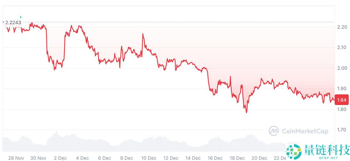 瑞波币 (XRP) 2026 年走势预测:杰克·肯尼斯分析横盘整理直至看涨催化剂出现