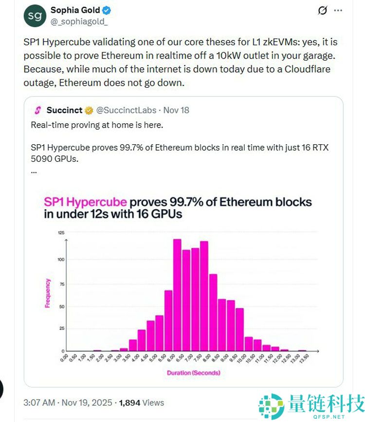 2026 年以太坊(ETH)爆发:借助 ZK 技术实现指数级扩展