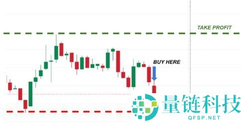 加密货币交易风险管理指南:实用策略与风险控制技巧
