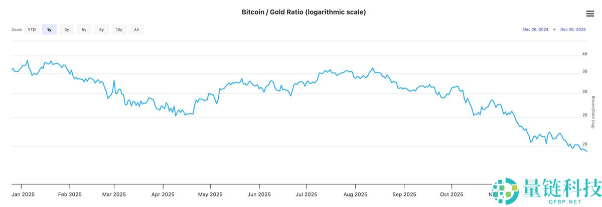 比特币无需黄金白银“减速”:一文读懂 BTC 独立价值与未来