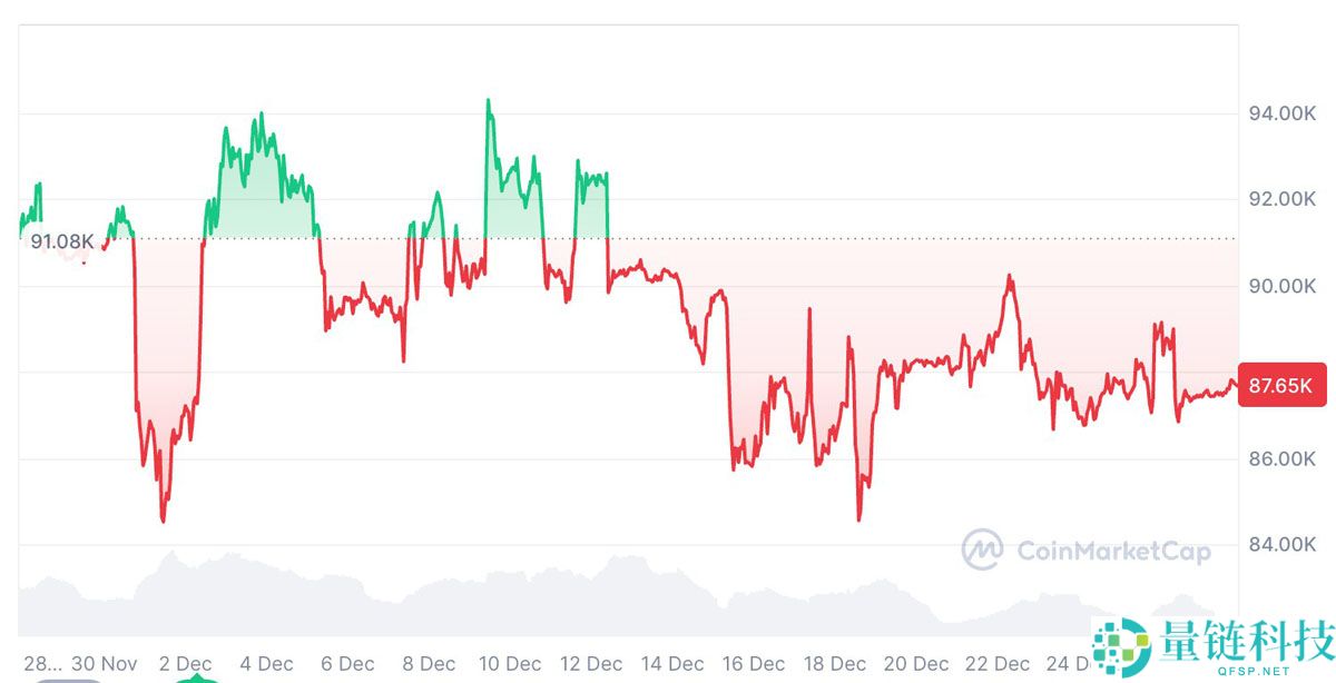 比特币无需黄金白银“减速”:一文读懂 BTC 独立价值与未来