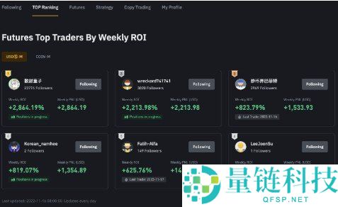 加密货币复制交易指南:什么是复制交易及其运作方式