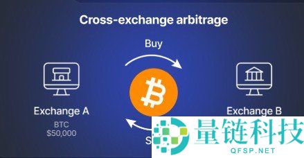 加密货币套利交易指南:原理、操作方法与入门步骤