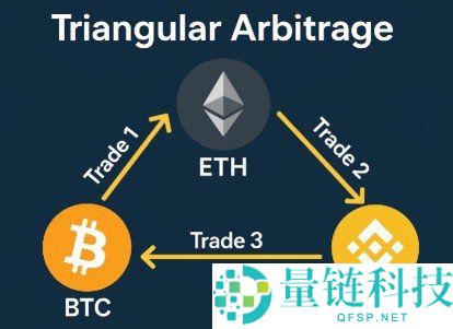 加密货币套利交易指南:原理、操作方法与入门步骤