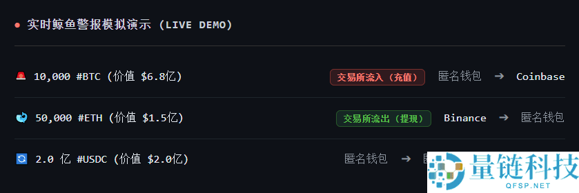 鲸鱼警报怎么看?识别假警报与市场操纵陷阱及常用链上分析工具推荐