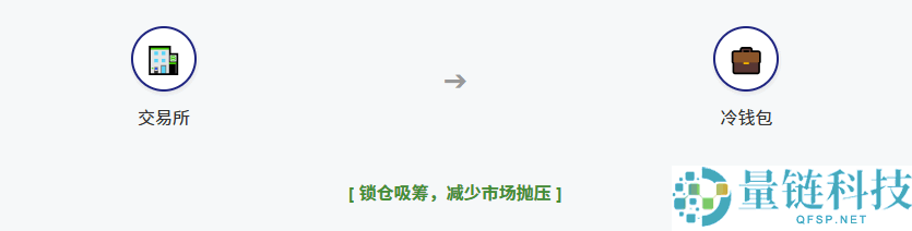 鲸鱼警报怎么看?识别假警报与市场操纵陷阱及常用链上分析工具推荐