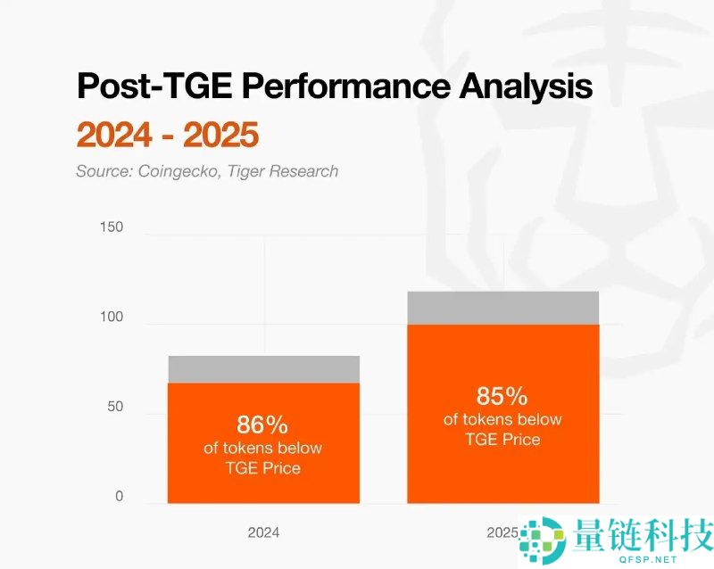 2026 年加密货币市场十大关键转变深度盘点
