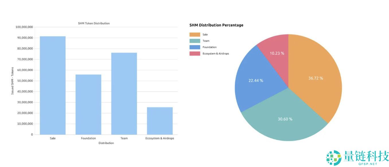 Shardeum(SHM) 是什么?深度解析 SHM 共识机制、生态系统与代币经济学