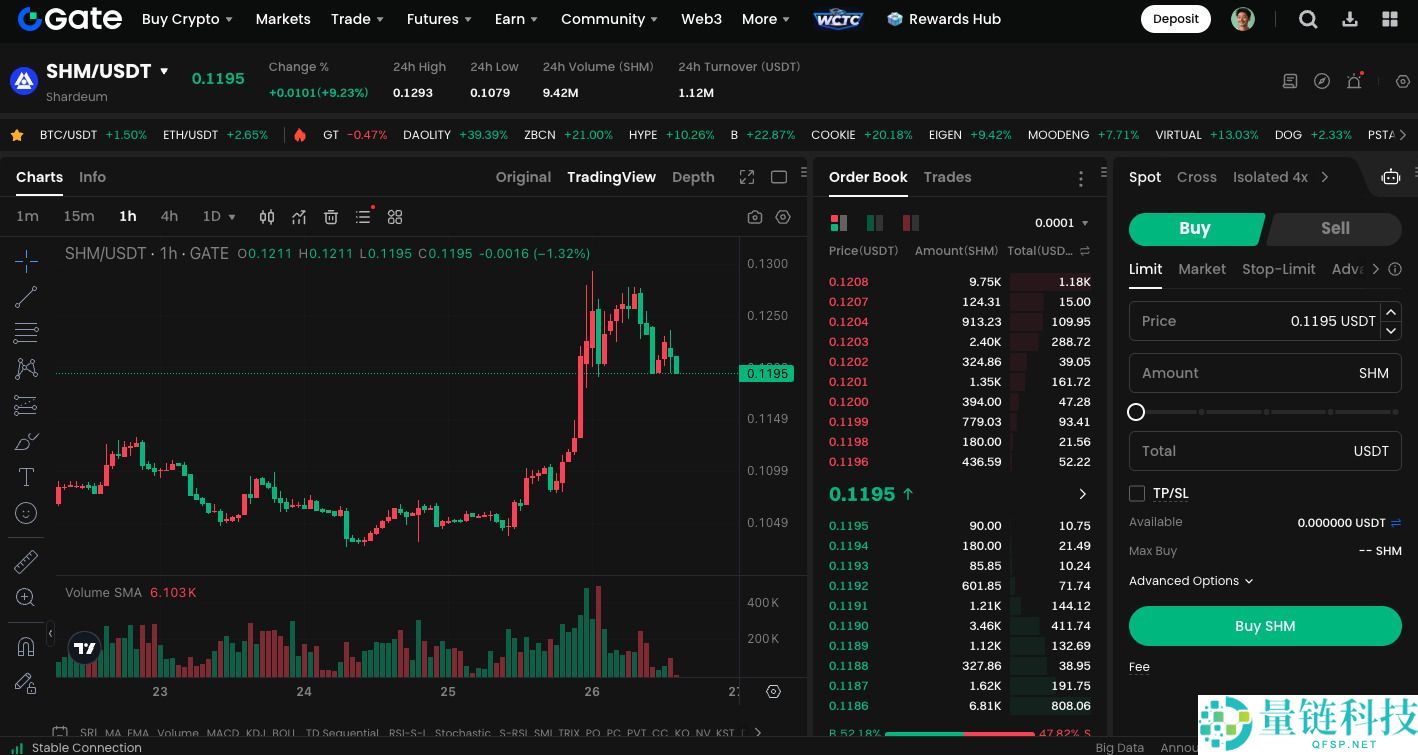 Shardeum(SHM) 是什么?深度解析 SHM 共识机制、生态系统与代币经济学