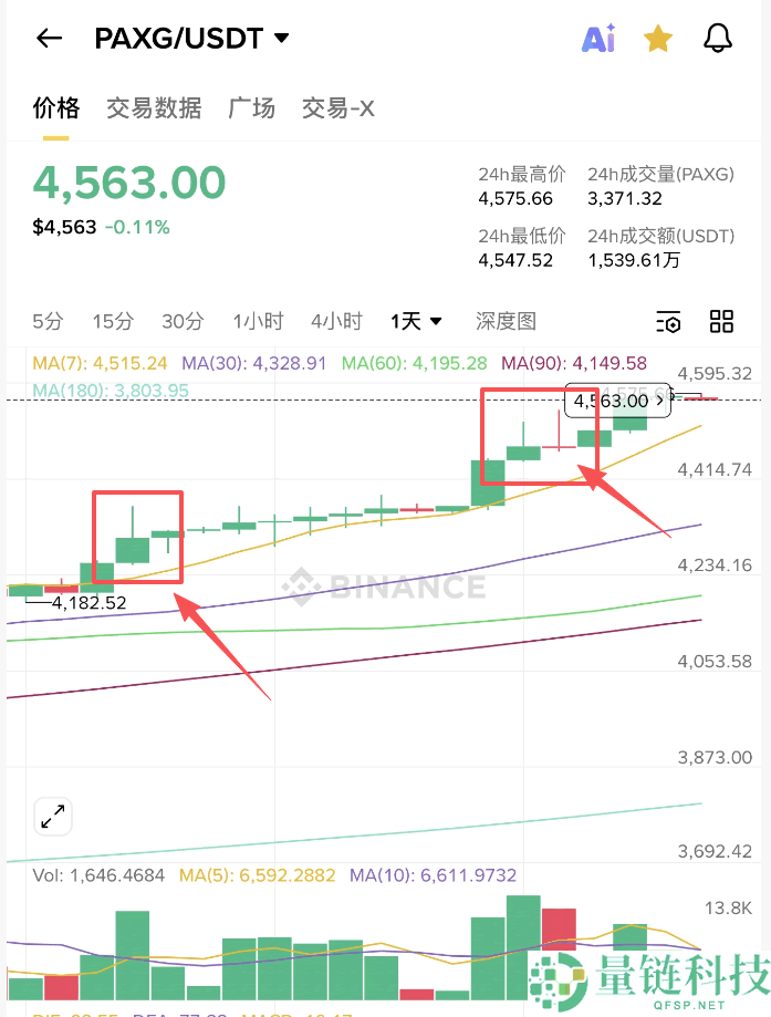 PAXG 黄金稳定币详解:核心用途、交易指南及买卖全流程