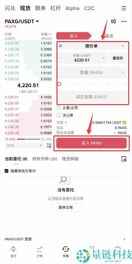 PAXG 黄金稳定币详解:核心用途、交易指南及买卖全流程
