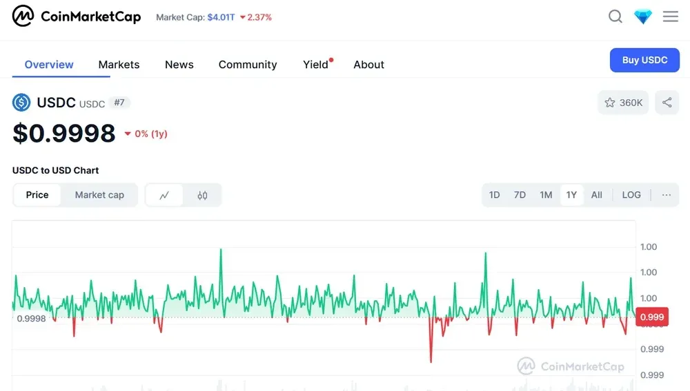 币安交易所购买 USDC 完整指南:新手一步步操作教程