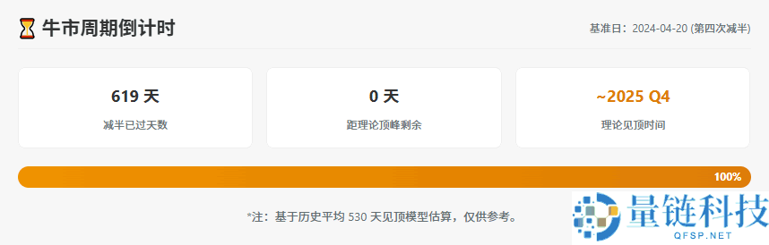 比特币四年周期还有效吗?深度解析减半后历史数据与市场规律