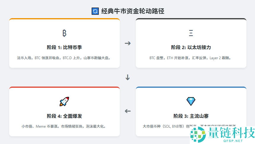 山寨币季节何时到来？持续多久及结束信号全解析