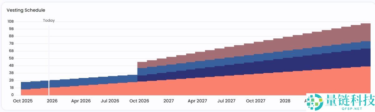 Plasma(XPL) 币详解:未来潜力分析与 2026-2030 年价格长期预测