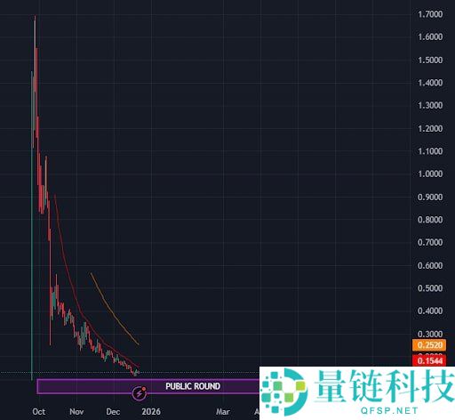 Plasma(XPL) 币详解:未来潜力分析与 2026-2030 年价格长期预测