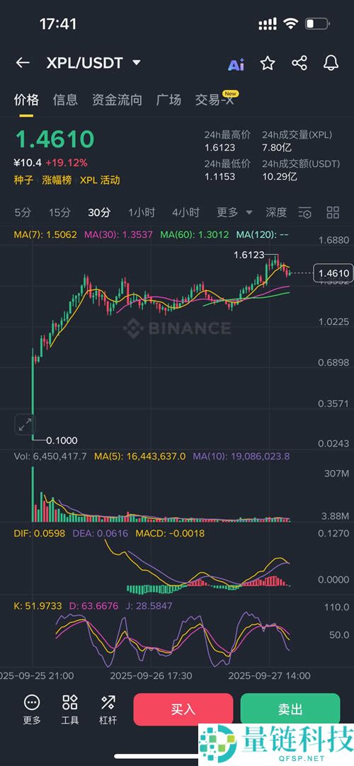 Plasma(XPL) 币详解:未来潜力分析与 2026-2030 年价格长期预测