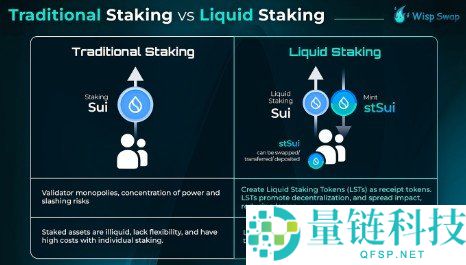 加密货币质押基础知识:新手指南教你通过持有赚取收益