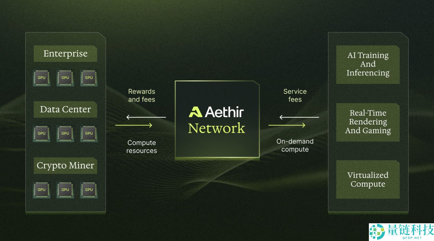 Aethir (ATH) 币详解:代币经济学、未来前景与购买指南