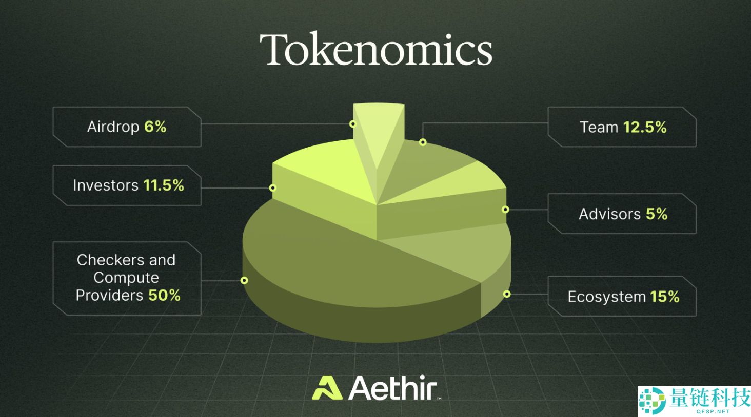 Aethir (ATH) 币详解:代币经济学、未来前景与购买指南